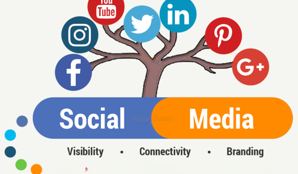 How to Choose the Right Social Media Marketing Agency